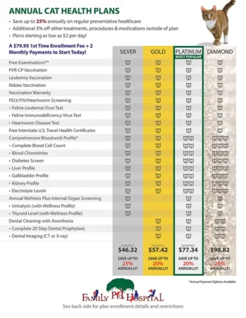 Cat Health Plan